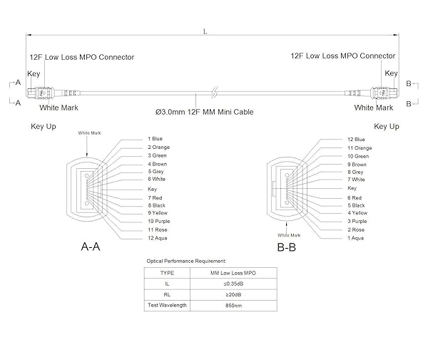 SpeedyFiberTX SpeedyFiberTX 100 Feet Low Loss MPO to MPO Fiber Trunk Cable Type B OM3 Corning ClearCurve Fire Retardant Plenum Jacket MTP Compatible - View 7 of 7