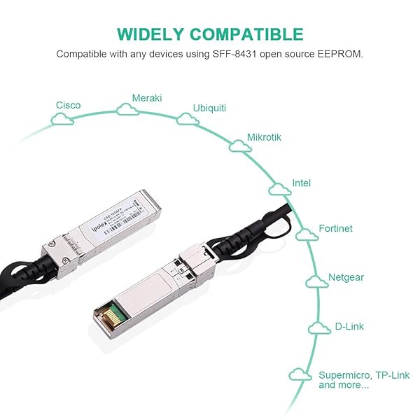 ipolex ipolex 10G SFP+ Twinax Cable 1m Green Direct Attach Copper DAC for Cisco Meraki Ubiquiti Mikrotik Intel Fortinet Netgear D-Link - View 7 of 9