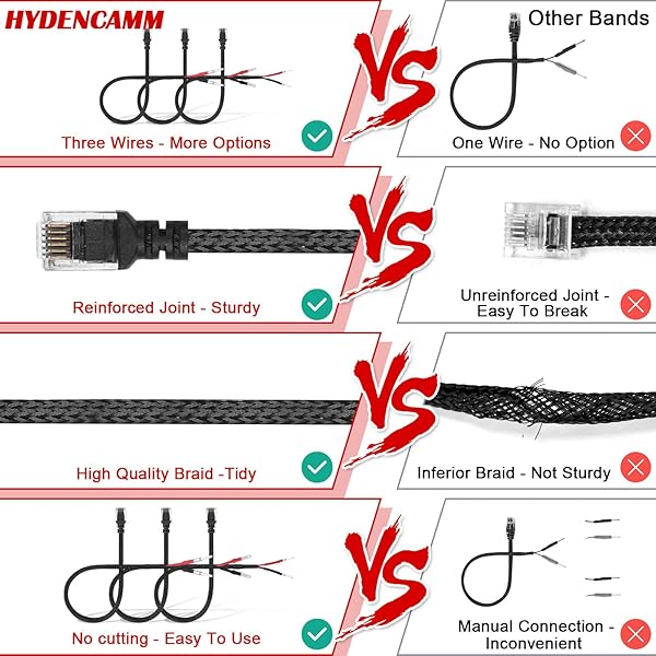 Hydencamm "Hydencamm 14" Hardwire Power Cord Kit for Escort, Valentine One, Uniden Radar Detectors - 3 Braided RJ11 Wires" - View 6 of 9