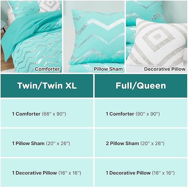 CODi Codi Teen Girls Twin Size Bedding Set Teal Blue Comforter for College Dorm All Seasons 3 Piece Set - View 8 of 8