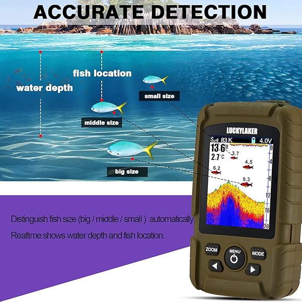 LUCKYLAKER LUCKYLAKER Portable Waterproof Wired Sensor Fish Finder for Boats and Kayaks with Depth Display and Transducer Fishing Gear - View 4 of 9