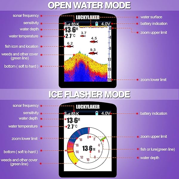 LUCKYLAKER LUCKYLAKER Portable Waterproof Wired Sensor Fish Finder for Boats and Kayaks with Depth Display and Transducer Fishing Gear - View 8 of 9