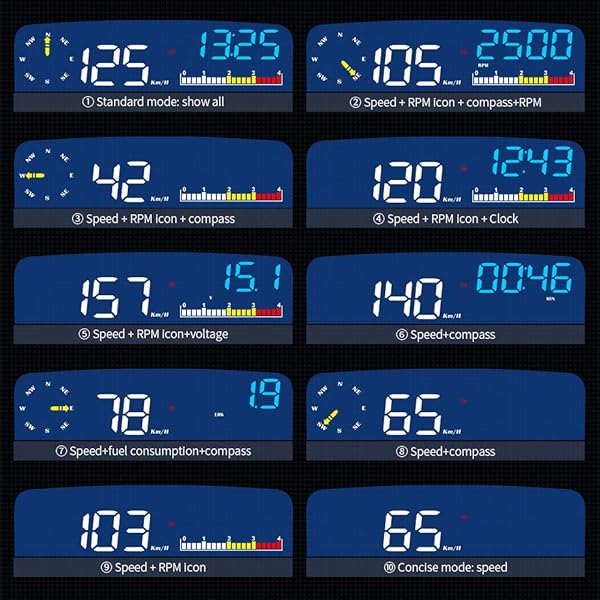 wiiyii Wiiyii Car HUD C5: OBDII & GPS Scanner for Speed, Fuel, Fault Codes - Universal Compatibility - View 5 of 10
