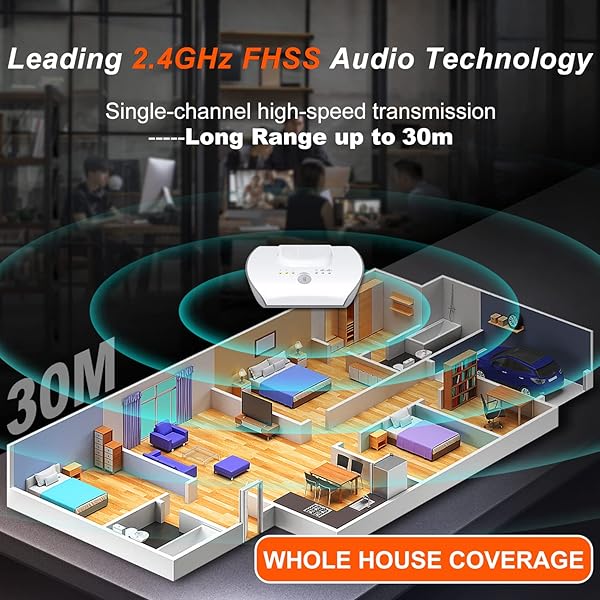Holdsound Wireless Headphones for TV 24GHz Voice Highlighting Easy Pair 100ft Range with 2 Batteries Ideal for Seniors - View 4 of 9