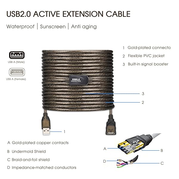 GGMTY 50FT USB Extension Cable GGMTY USB 2.0 Type A Male to Female Active Repeater High Speed 480 Mbps for Enhanced Connectivity - View 6 of 8