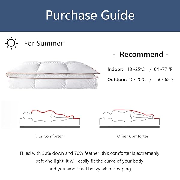 zzlamb ZZLamb Breathable Comforter for Hot Sleepers Lightweight Down Feather Duvet Insert Summer Weight Cooling Blanket King Size 90x90 White - View 7 of 7