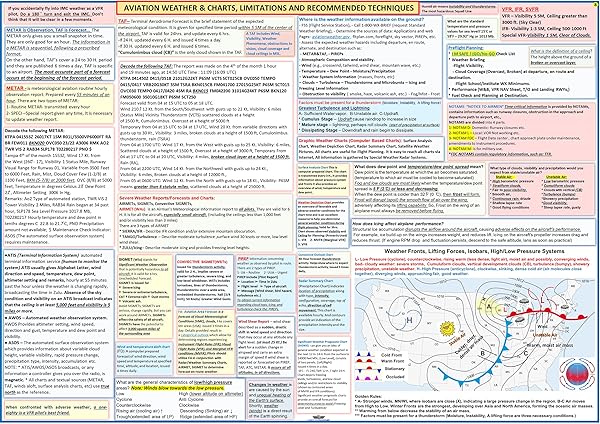 FTS FTS Aviation Weather & Charts: Limitations & Techniques Poster (27x19 in) for Pilots