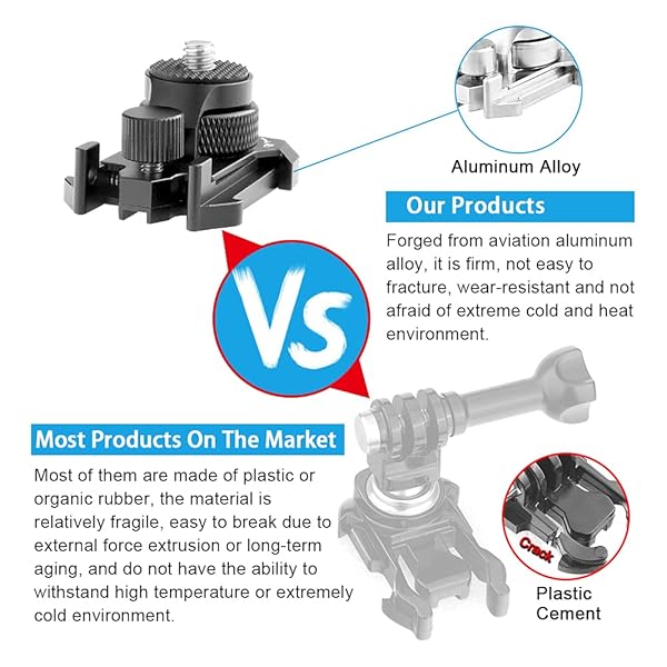 Forevercam Forevercam 360 Rotate Aluminum Helmet Mount for GoPro Hero 13 12 11 10 9 8 Insta360 AKASO DJI Osmo Quick Release Buckle Clip Base Mount - View 5 of 9