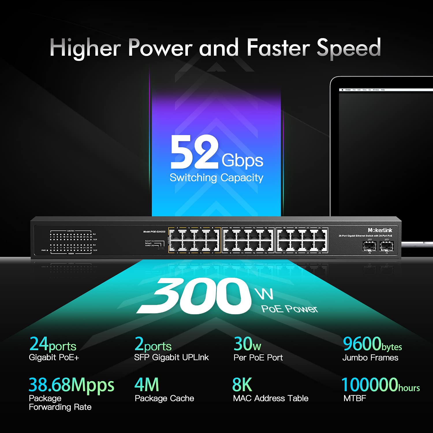 MokerLink 26 Port Gigabit PoE Switch with 24 PoE+ Ports and 2 SFP Uplink Fanless Rackmount Unmanaged Ethernet Switch 300W - View 2 of 7