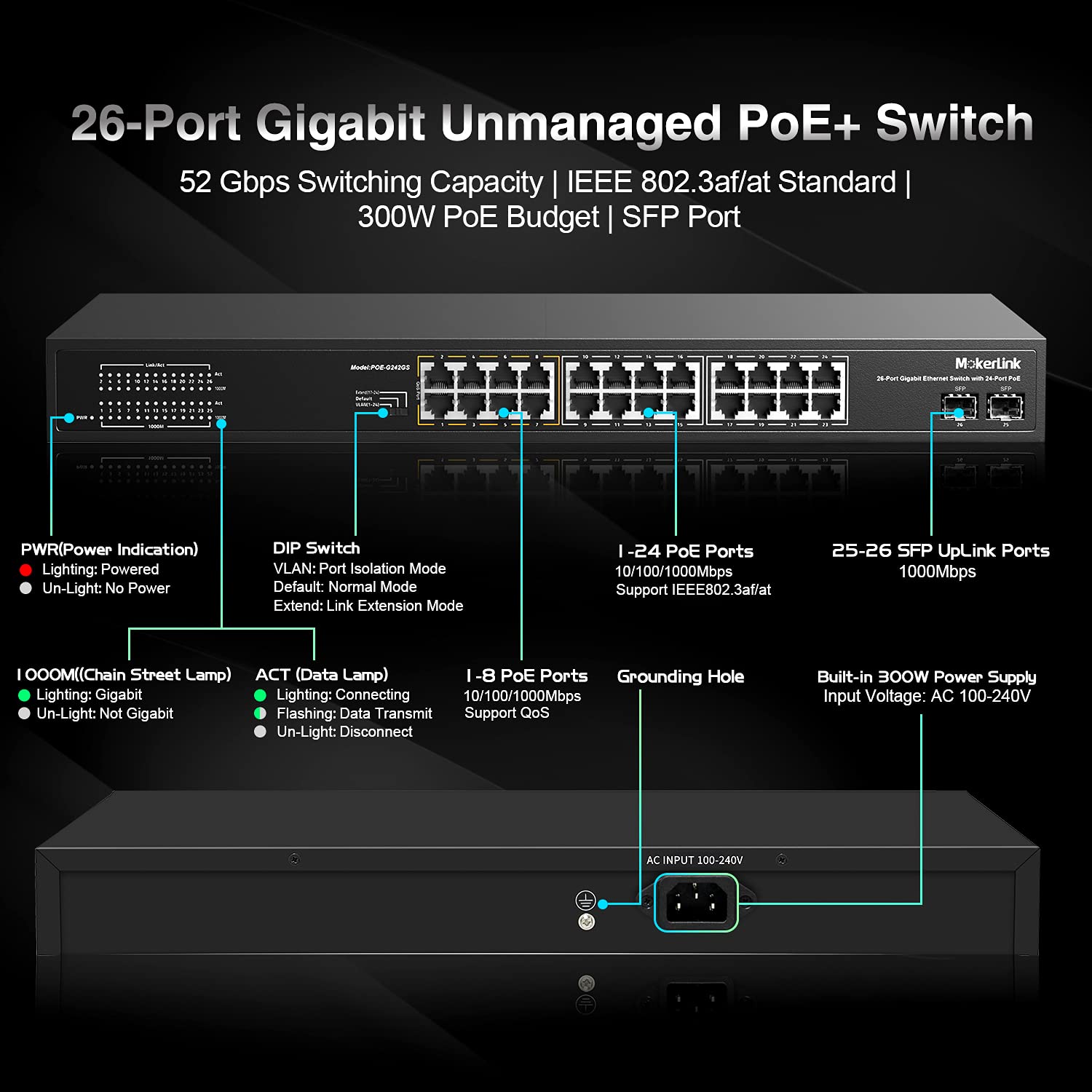 MokerLink 26 Port Gigabit PoE Switch with 24 PoE+ Ports and 2 SFP Uplink Fanless Rackmount Unmanaged Ethernet Switch 300W - View 3 of 7