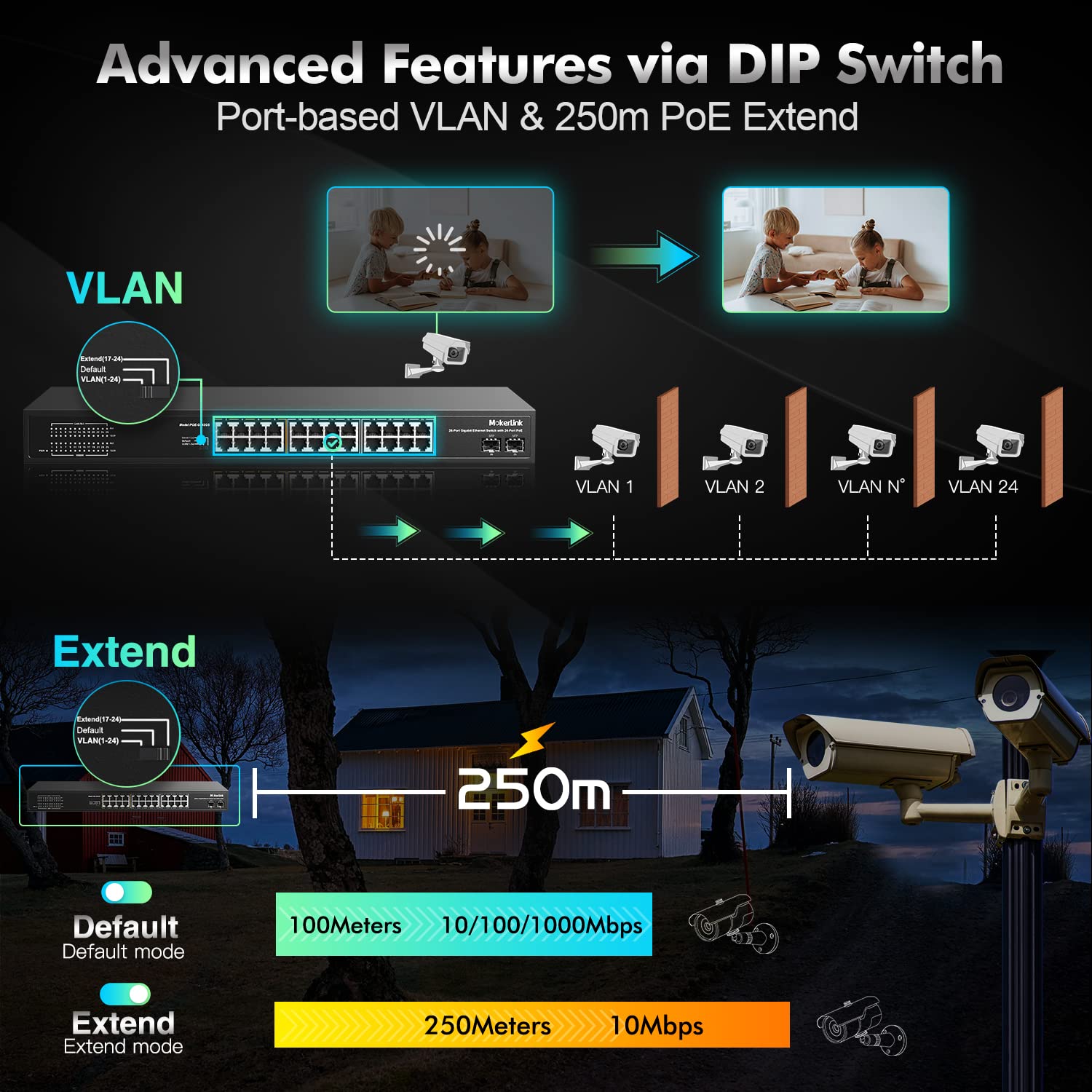 MokerLink 26 Port Gigabit PoE Switch with 24 PoE+ Ports and 2 SFP Uplink Fanless Rackmount Unmanaged Ethernet Switch 300W - View 4 of 7