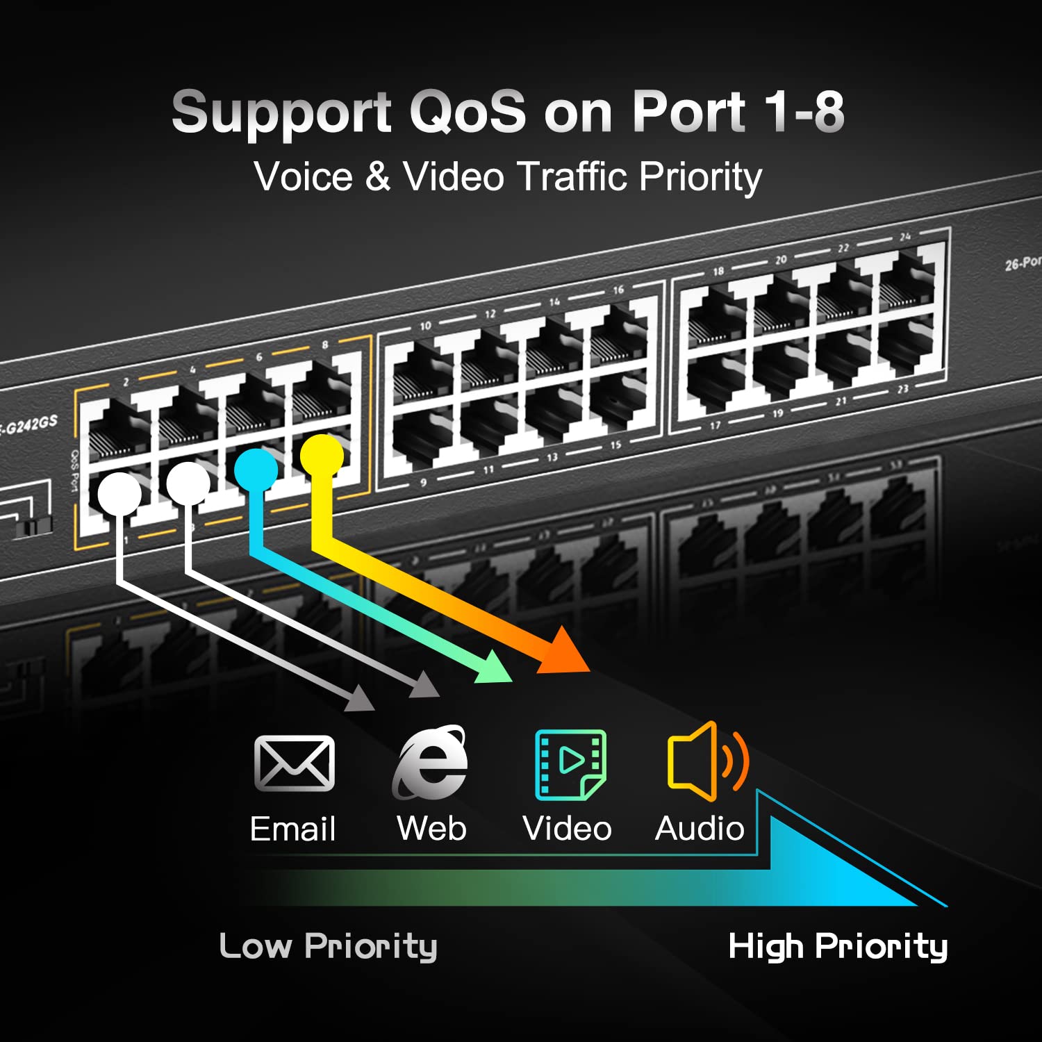 MokerLink 26 Port Gigabit PoE Switch with 24 PoE+ Ports and 2 SFP Uplink Fanless Rackmount Unmanaged Ethernet Switch 300W - View 5 of 7