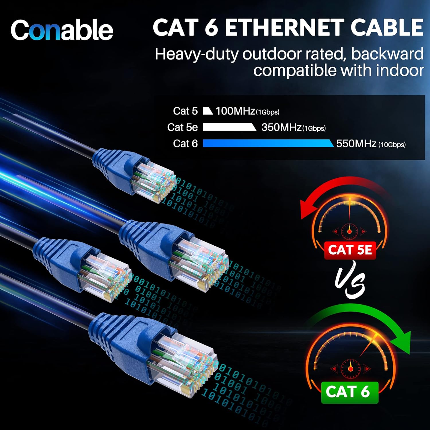 Conable Cat6 Outdoor Ethernet Cable 75ft Heavy Duty Waterproof Direct Burial Internet Cord Supports PoE Cat6 Cat5e with 25 Ties - View 8 of 9