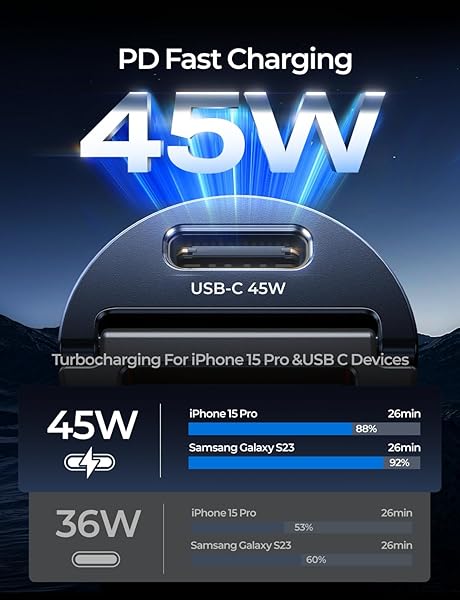 AINOPE AINOPE 90W Fast Car Charger for iPhone 16 Pro Max & Samsung - Quick Cigarette Lighter Adapter - View 3 of 9