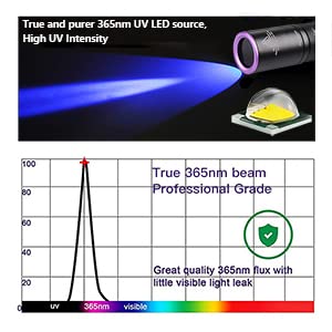 TactEagle TactEagle 365nm UV Flashlight Portable Black Light for Pet Urine Detection Mineral Hunting and UV Resin Curing Scorpion Finder - View 2 of 9