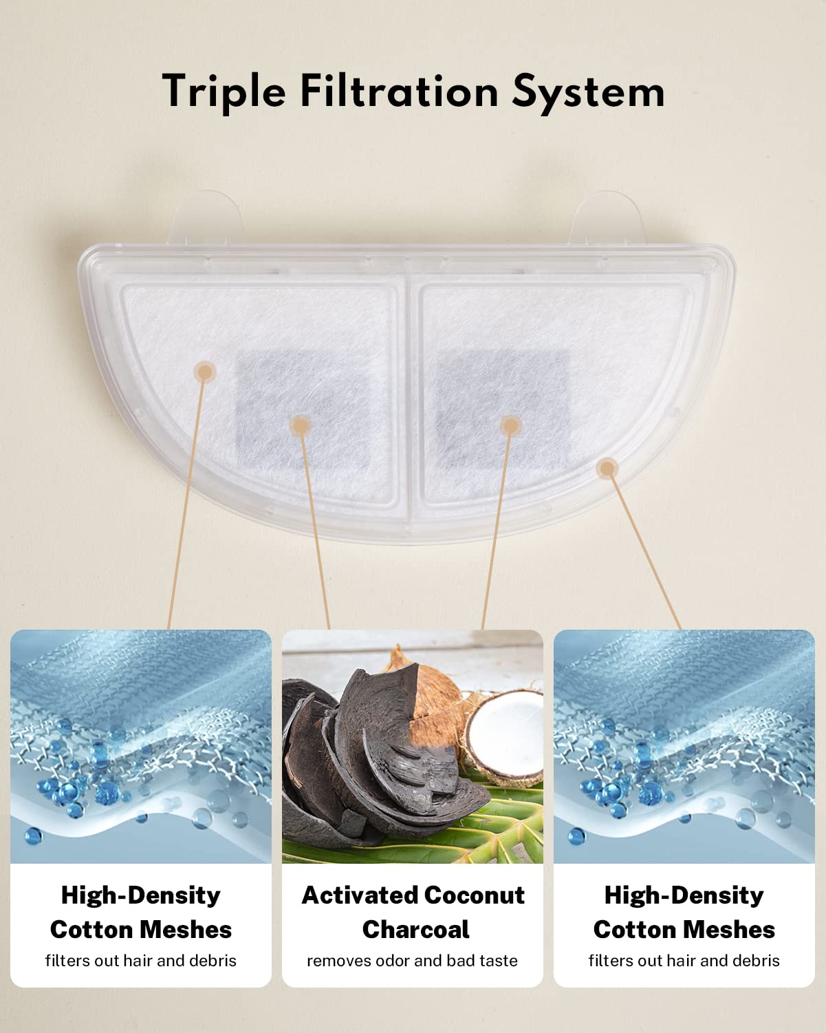 Homerunpet Pet Fountain Filters Replacement for Cat and Dog Water Dispensers WF20 CF20 BF10 - View 2 of 5