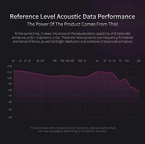 CCA Buy KZ ZS10 Pro IEM Earphones - 4BA+1DD Hybrid Drivers, HiFi Sound, Stainless Steel, Perfect for Musicians & Gamers (with Mic, Black) - View 3 of 8