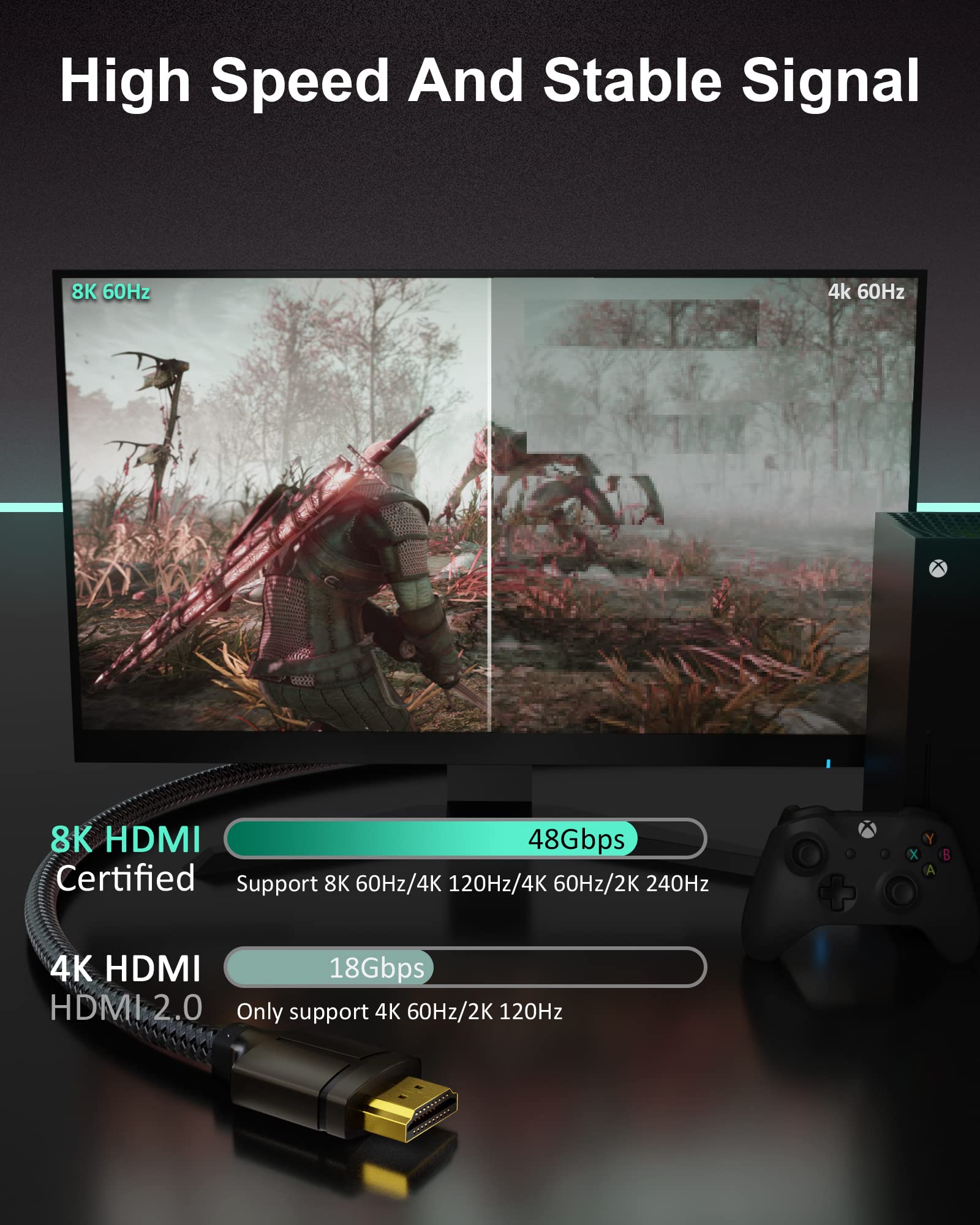 Tesmax TESMAX 8K HDMI Cable 48Gbps 6.5FT Ultra High Speed 8K60Hz 4K120Hz Compatible with Dolby Vision Apple TV Samsung LG Sony PS5 Xbox RTX3080 - View 3 of 7