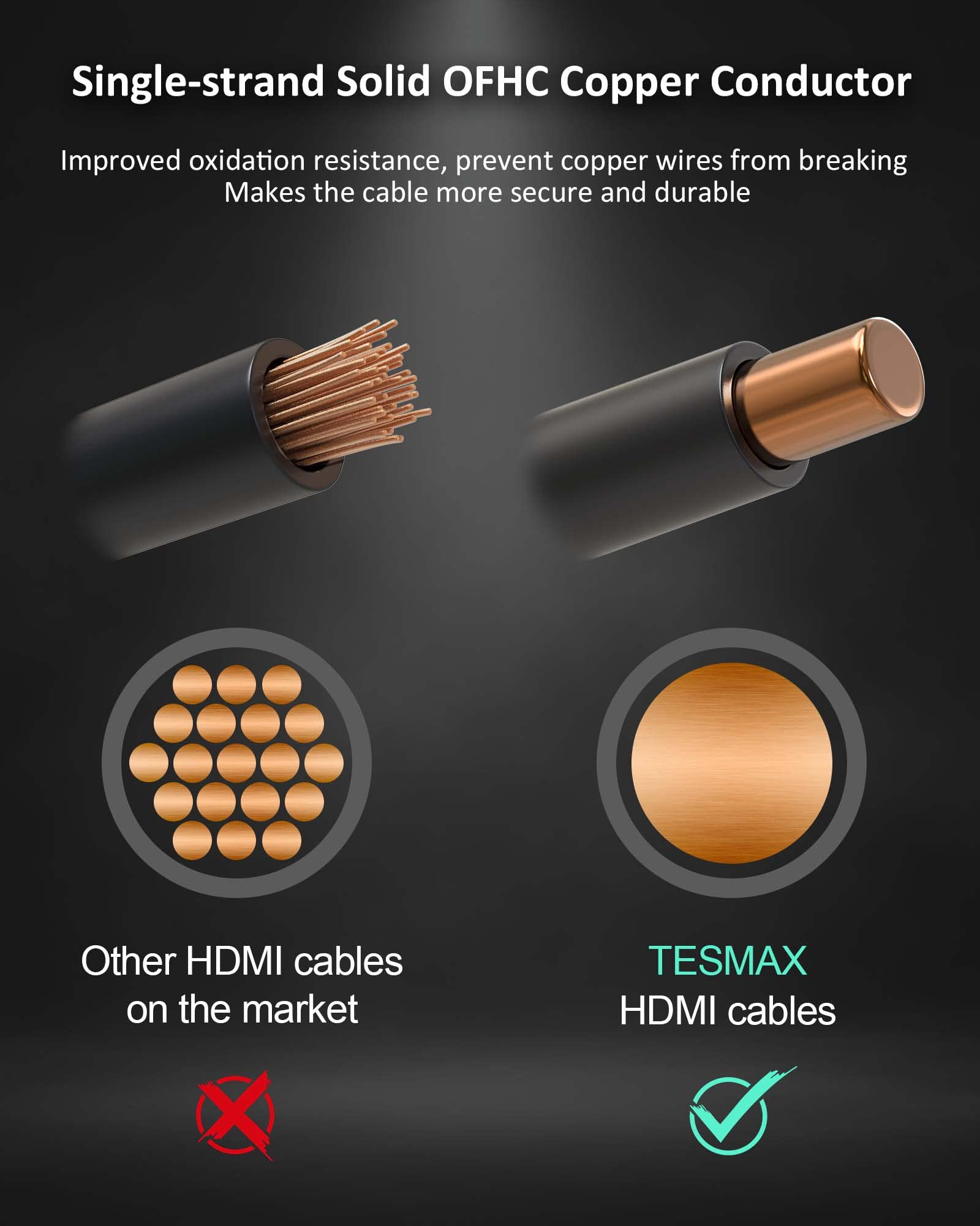 Tesmax TESMAX 8K HDMI Cable 48Gbps 6.5FT Ultra High Speed 8K60Hz 4K120Hz Compatible with Dolby Vision Apple TV Samsung LG Sony PS5 Xbox RTX3080 - View 7 of 7