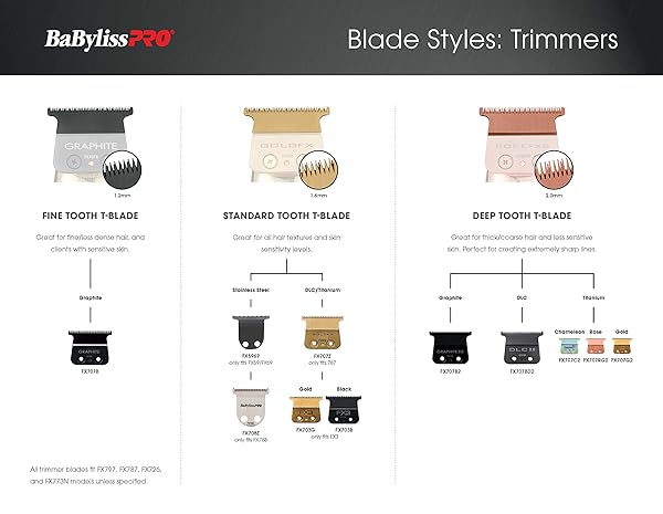 BaBylissPRO BabylissPRO FX707BD2 DLC T-Blade Replacement for FX787 & FX726 - Deep Tooth 2.0MM - View 7 of 7