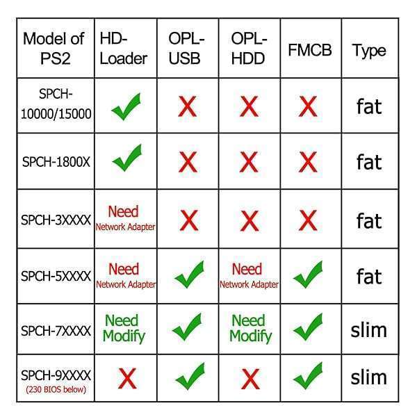 Mviioe PS2 FMCB Free McBoot Card v1.966 - 64MB Memory Card for Easy USB & Hard Disk Game Play - View 7 of 7