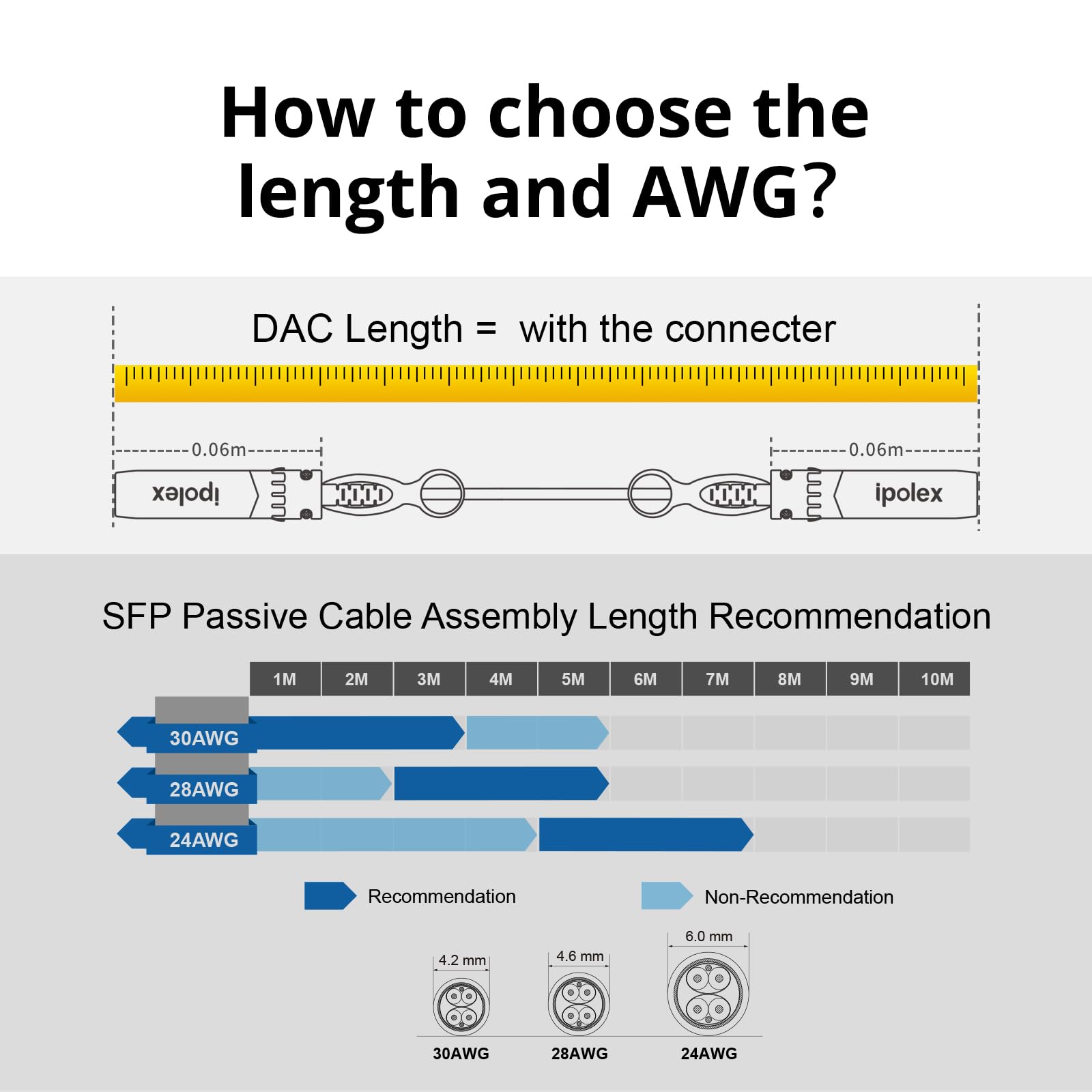 ipolex 10G SFP+ Twinax Cable 4m Blue Direct Attach Copper DAC Compatible with Cisco Meraki Ubiquiti Mikrotik Intel Fortinet Netgear D-Link Supermicro - View 6 of 7