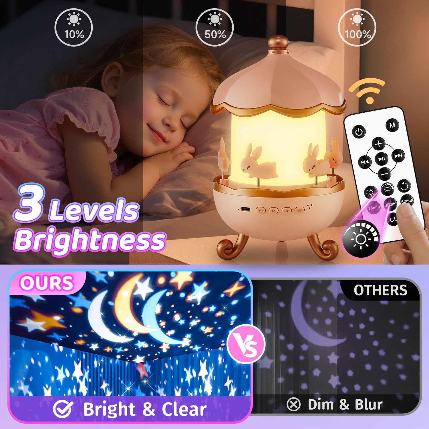One Fire One Fire Night Light Projector for Kids,Unicorn Toys with 315 Lighting+15 Films,15 Music Sound Machine Baby,360°Rotate+Remote+Dimmable Ceiling Star Projector for Kid Room Decor,Birthday Gift for Girl - View 6 of 9