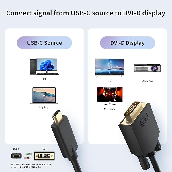 BolAAzuL BolAAzuL USB C to DVI Cable 3ft Adapter for MacBook Pro Surface Book Dell XPS Pixelbook Thunderbolt 3 Male to Male Connection - View 6 of 8
