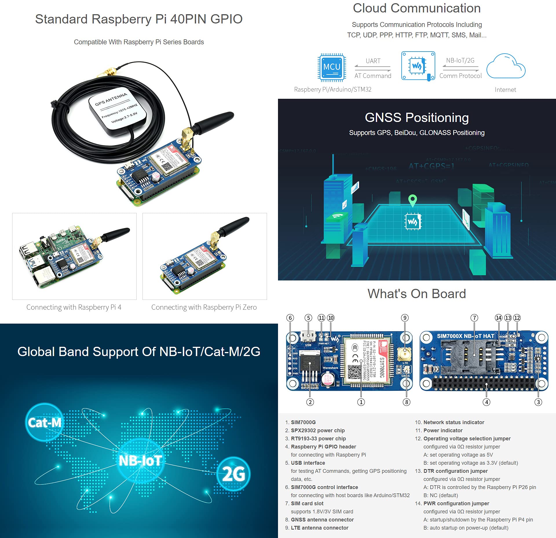 waveshare Waveshare SIM7000G NB-IoT HAT for Raspberry Pi with GNSS Positioning and Global Band Support - View 4 of 7