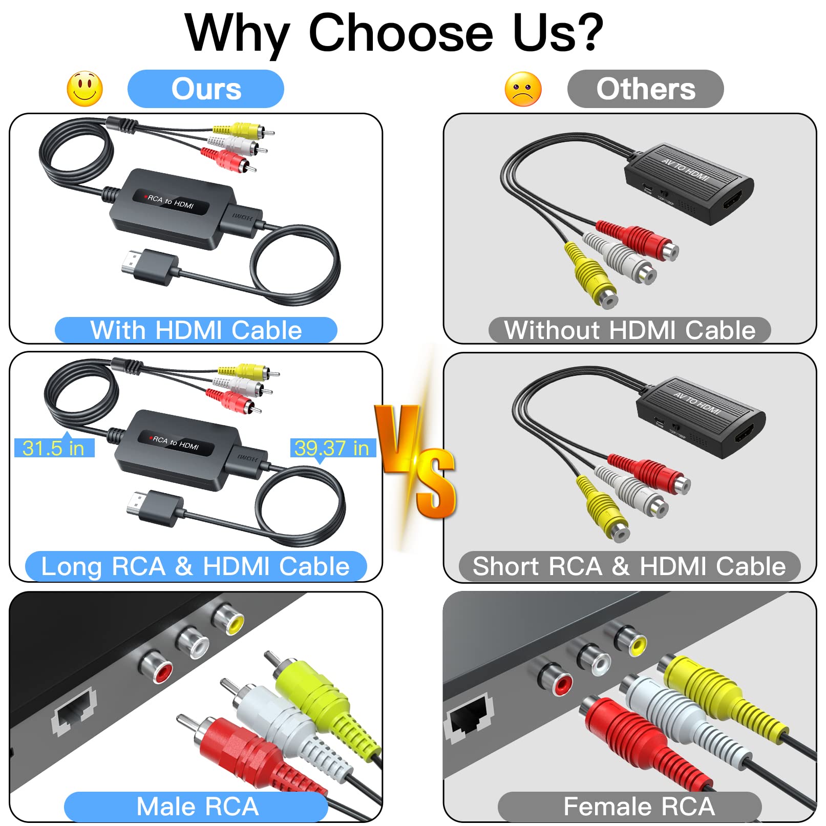 TIXILINBI Male RCA to HDMI Cable Converter with HDMI and RCA Cables - Full HD 1080P Output for Gaming Consoles & Media Players - View 3 of 7