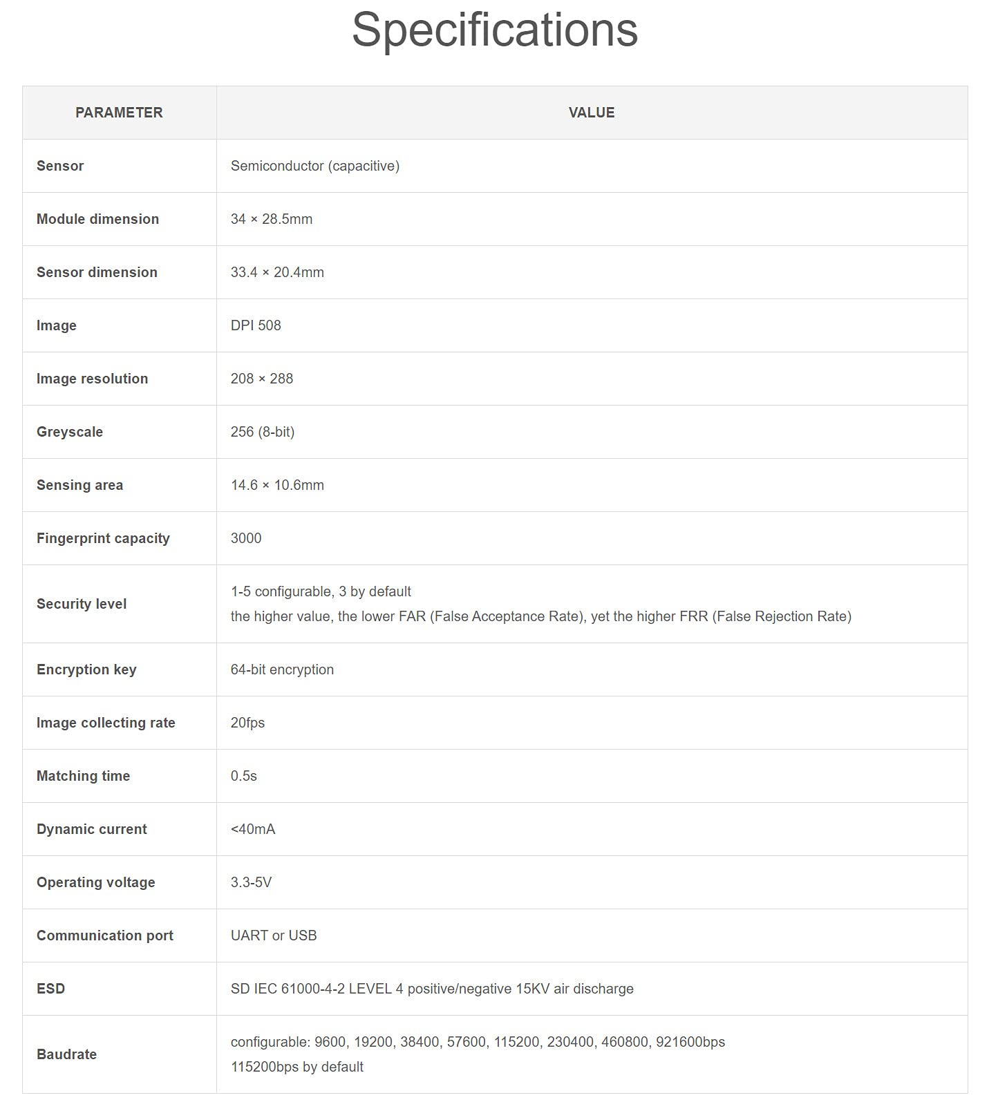 Coolwell High Precision Capacitive Fingerprint Reader Module Dual Ports UART USB for Enrolling Image Processing Matching and Searching - View 5 of 7