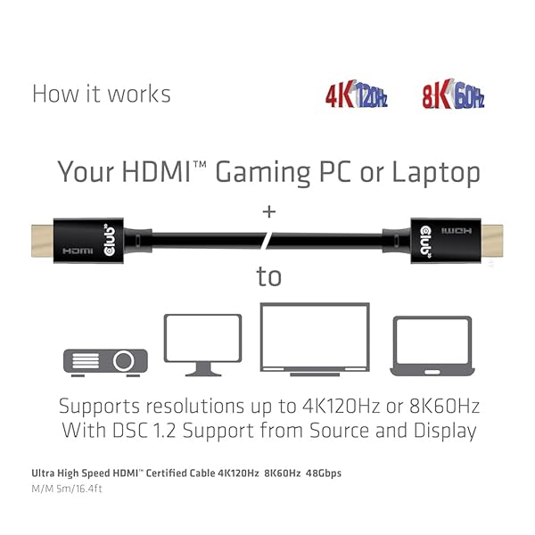 Club 3D Club 3D CAC-1375 HDMI 2.1 Cable 5m - 4K 120Hz & 8K 60Hz Certified for Ultra High Speed Performance - View 9 of 10