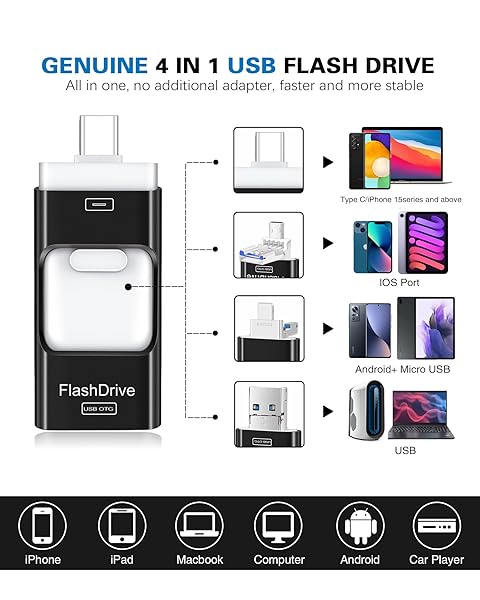 ZARMST 256GB Flash Drive for iPhone 4 in 1 USB Type C Memory Stick External Storage for iPhone iPad Android Computer Dark Black - View 4 of 10