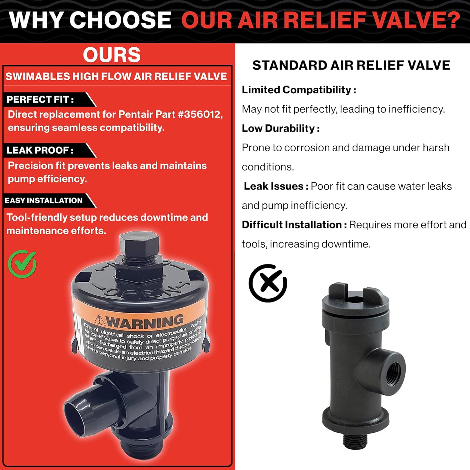 Swimables Swimables High Flow Air Relief Valve 98209803 Replacement for Pentair Filters 98209800 - View 7 of 7