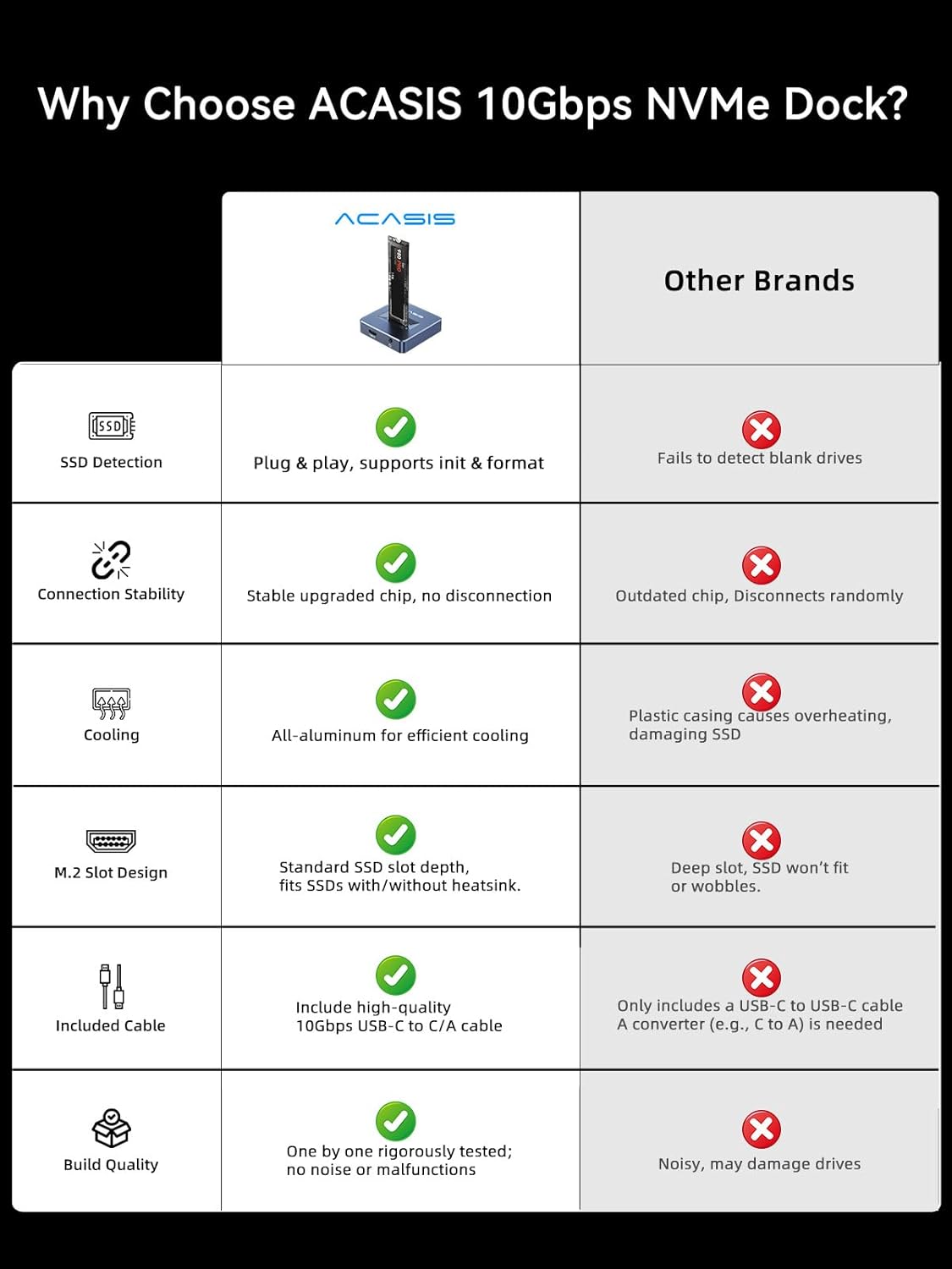 FREEGENE ACASIS NVME SSD Reader Adapter: Fast 10Gbps USB Docking Station for M.2 NVMe & SATA SSDs with Aluminium Alloy Housing - View 4 of 8