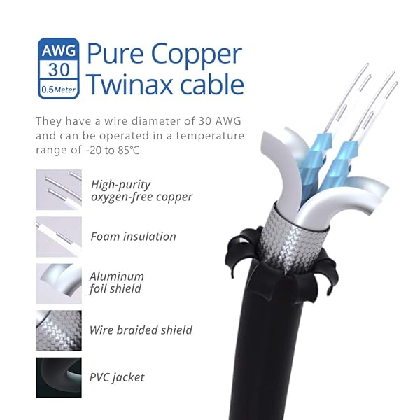 H!Fiber.com 2 Pack 10G SFP+ DAC 0.5M Passive Copper Cable for Cisco, Ubiquiti, Meraki & More - View 4 of 9