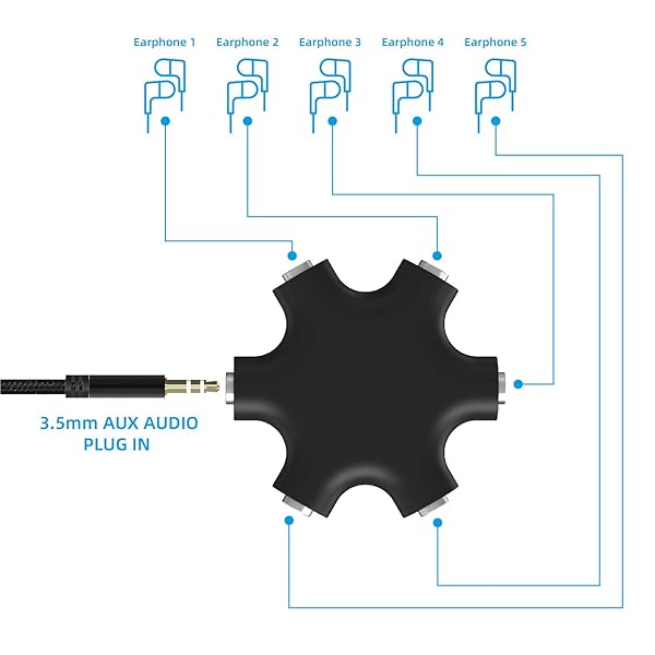 EBEETECH EBEETECH 3.5mm Audio Splitter: 5-Jack Female Connector & Stereo Cables (20cm & 100cm) - 3-in-1 Pack for Ultimate Sound Sharing - View 9 of 9