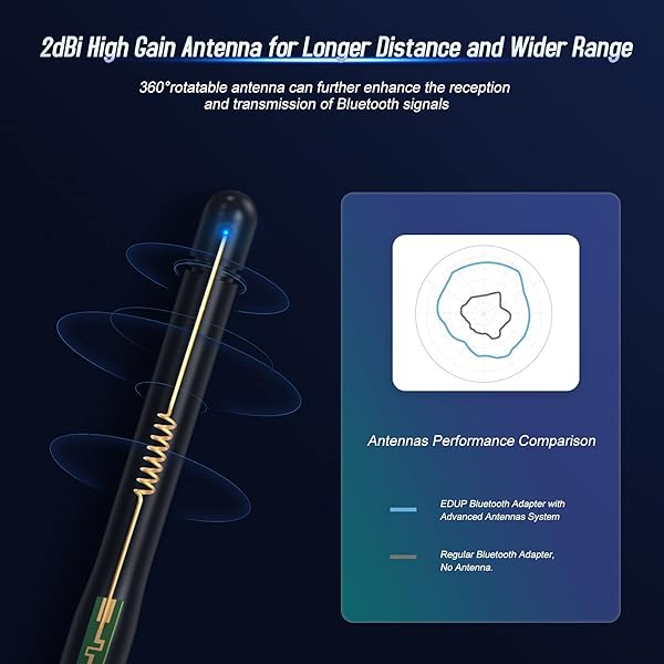 EDUP LOVE Long Range USB Bluetooth 5.1 Adapter for PC - 328FT Wireless Audio Dongle for Windows 11/10/8/7 Laptops & Desktops - View 7 of 8