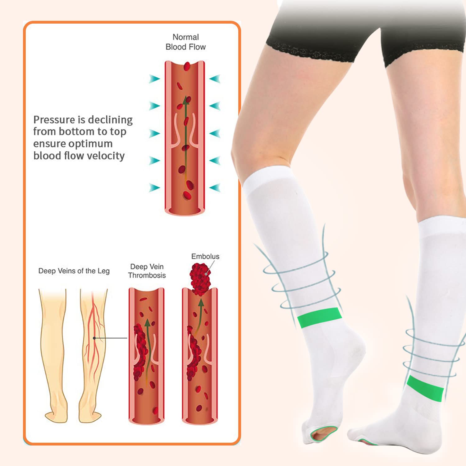 SEXYEYE SEXYEYE T.E.D. Anti Embolism Compression Stockings Thigh High Knee High 15-20 mmHg for Women Men with Inspect Toe Hole - View 5 of 7