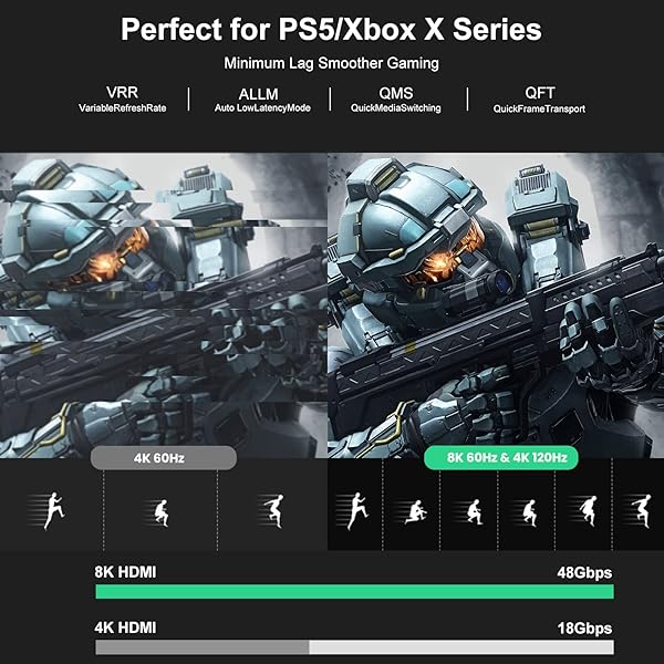 FIBBR FIBBR 8K Fiber Optic HDMI Cable 33ft - 48Gbps, HDMI 2.1, 8K@60Hz, 4K@120Hz, Compatible with LG, Samsung, Sony, PS5 - View 5 of 8