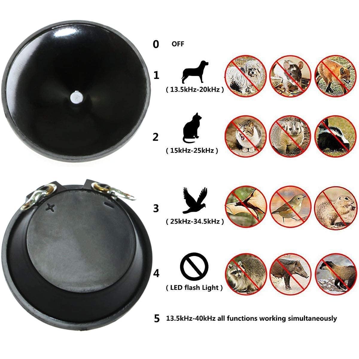 MEETOOT MEETOOT 2PCS Ultrasonic Speaker Piezo Loudspeaker Tweeter Horn for High Quality Sound - View 4 of 5