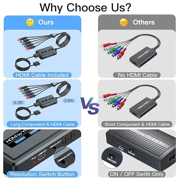 Bcrokory HDMI to Component Converter 1080P Scaler for Old TVs YPbPr High Quality Video Adapter - View 4 of 9