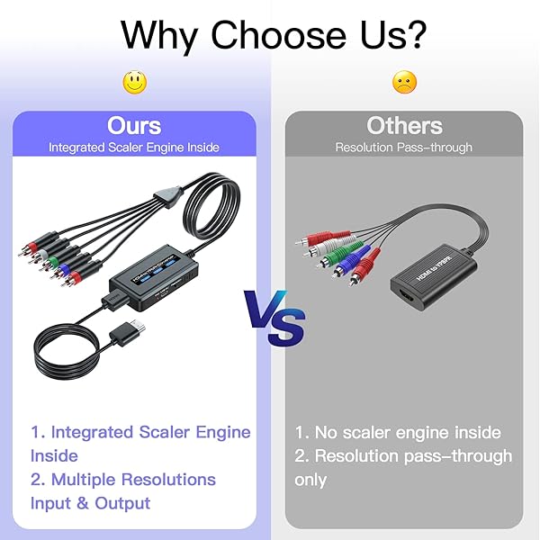 Bcrokory HDMI to Component Converter 1080P Scaler for Old TVs YPbPr High Quality Video Adapter - View 5 of 9