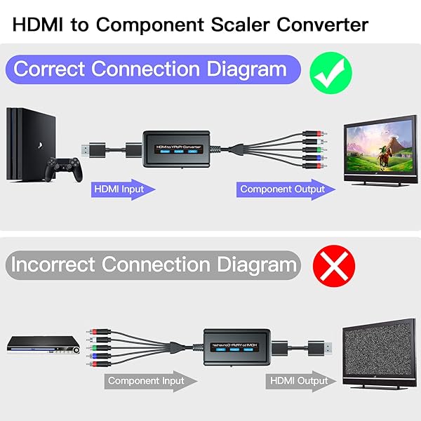 Bcrokory HDMI to Component Converter 1080P Scaler for Old TVs YPbPr High Quality Video Adapter - View 6 of 9