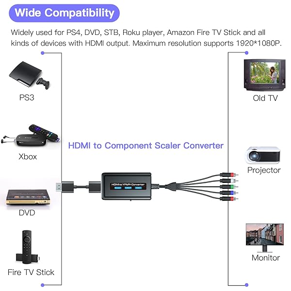 Bcrokory HDMI to Component Converter 1080P Scaler for Old TVs YPbPr High Quality Video Adapter - View 7 of 9