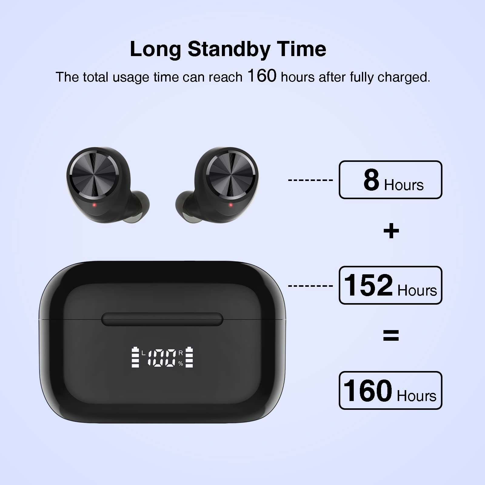 Aruind Aruind True Wireless Earbuds Bluetooth Headphones 160H Playtime IPX7 Waterproof Sports Earbuds with CVC 8.0 Noise Cancelling Deep Bass - View 2 of 8