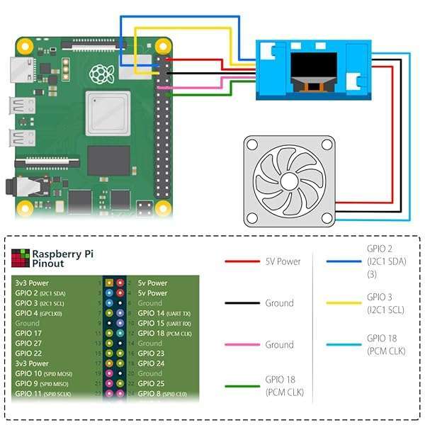 GeeekPi GeeekPi Raspberry Pi 4 Mini Tower Case with ICE Tower Cooler & UPS Plus Hat - OLED Display & GPIO Expansion Board - View 7 of 9
