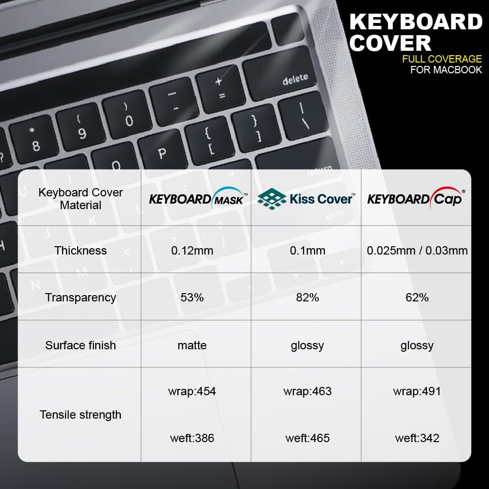 Green Onions Supply KeyboardMask for MacBook Pro 14 Inch Matte Finish Full Cover Ultra Thin Waterproof Anti-Dust Keyboard Protector for 2021 Model - View 2 of 7