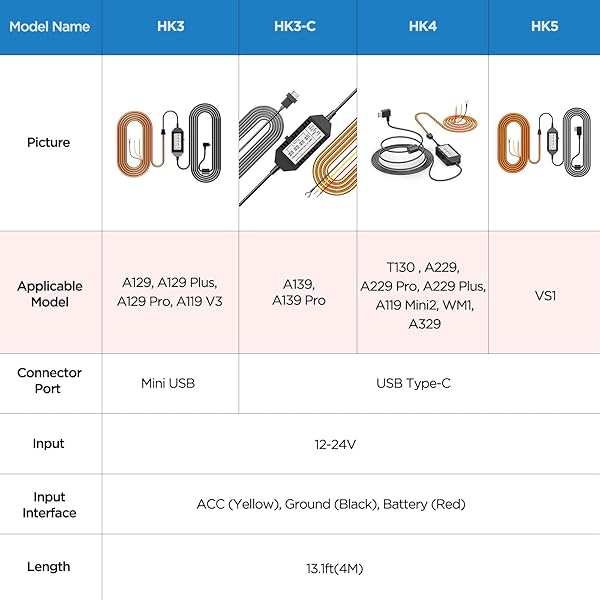 VIOFO VIOFO HK4 Hardwire Kit for A329/A229Plus/A119Mini2 - USB-C, Low Voltage Protection for Dash Cams - View 4 of 9