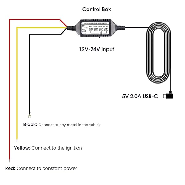 VIOFO VIOFO HK4 Hardwire Kit for A329/A229Plus/A119Mini2 - USB-C, Low Voltage Protection for Dash Cams - View 9 of 9